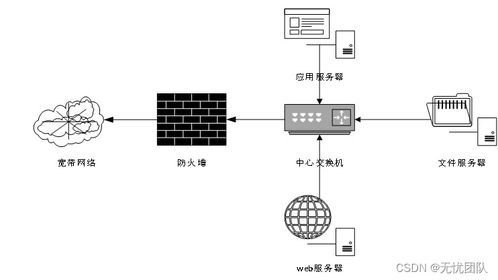 SpringBoot個人博客系統設計與實現及自然生態系統保護管理