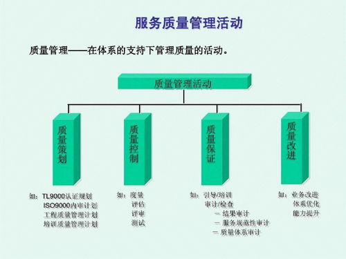 干貨整理 41頁(yè)P(yáng)PT系統(tǒng)梳理質(zhì)量管理要點(diǎn)框架，助力自然生態(tài)系統(tǒng)保護(hù)管理