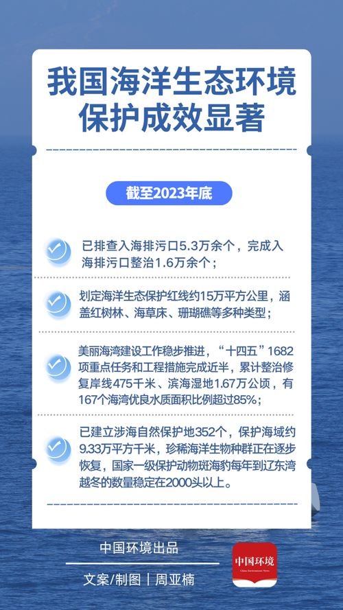 2018年機(jī)構(gòu)改革以來(lái) 陸海統(tǒng)籌機(jī)制步步深化與自然生態(tài)系統(tǒng)保護(hù)管理新變化
